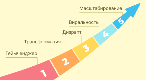 экспоненциальный продукт
